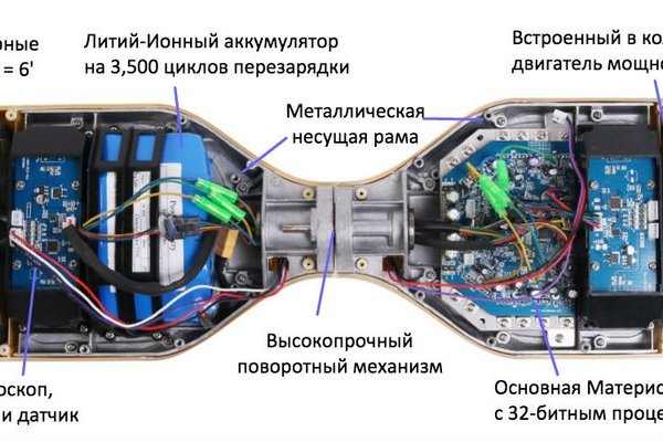 Что такое кракен площадка