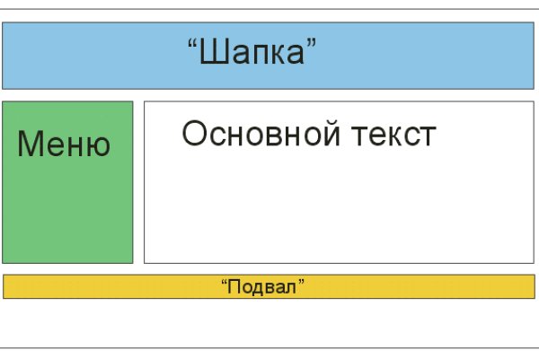 Официальный сайт кракен тор