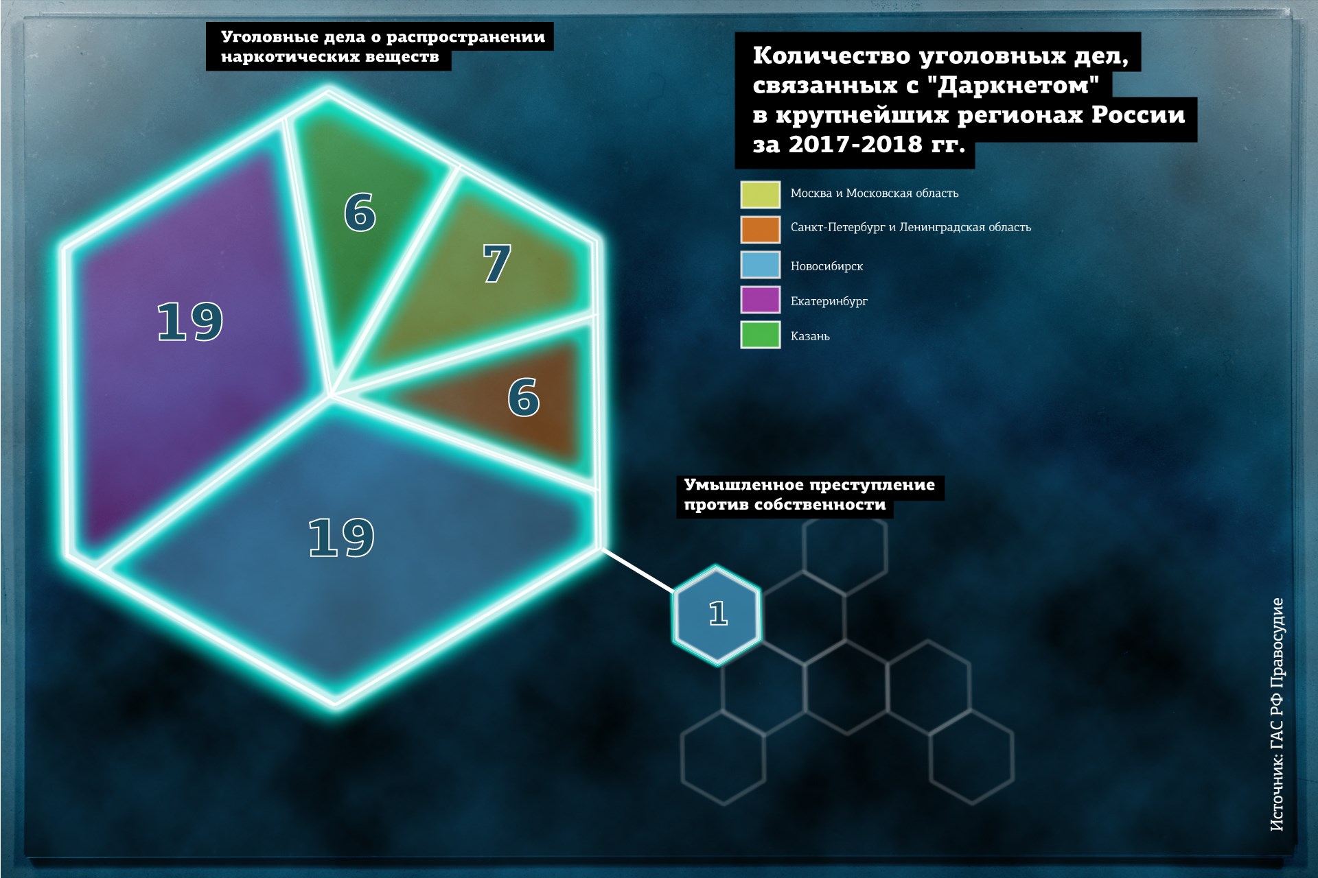 Кракен пользователь не найден что